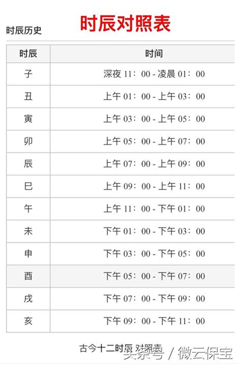 地支時間|出生時辰計算、十二時辰對照表